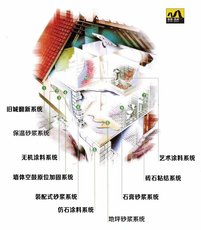 易高十大系統(tǒng)